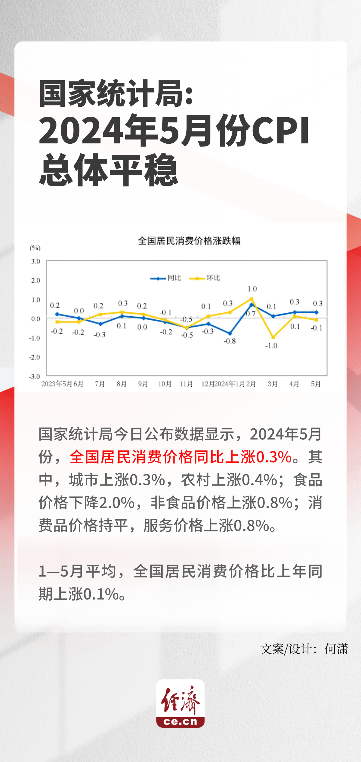 5月CPI总体平稳 物价保持基本稳定有坚实基础  第1张