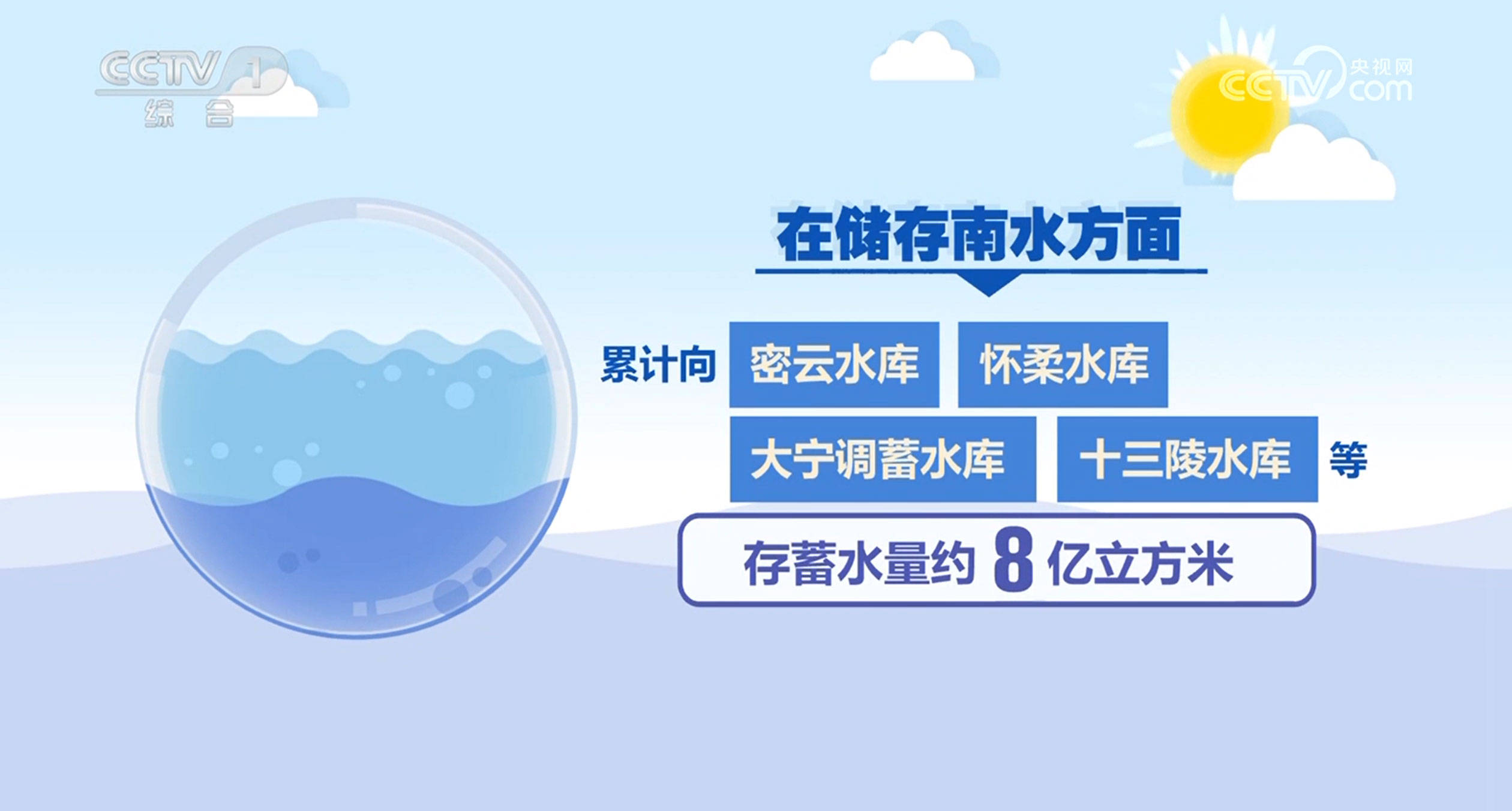 向北京输水达100亿立方米 受益人口超1600万 南水北调：一渠通南北 清流润万家                