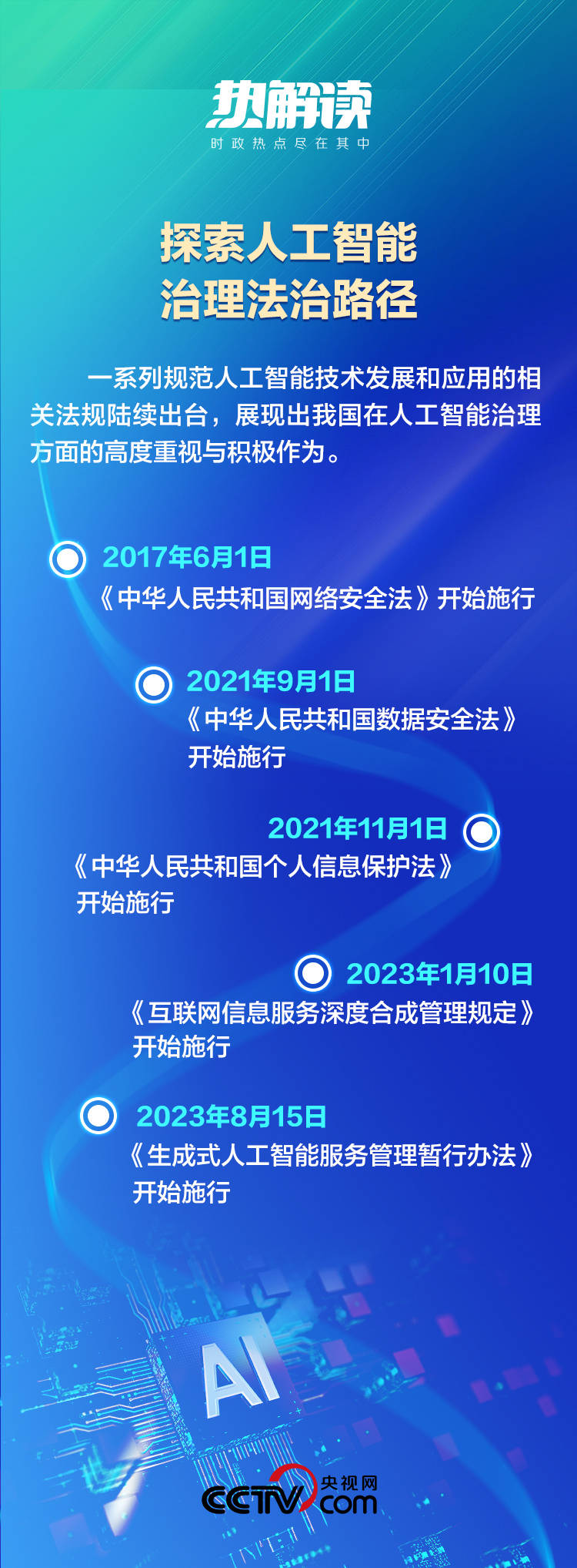 热解读｜从这八个字理解人工智能治理中国方案  第3张