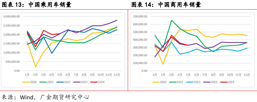 广金期货橡胶周报：合成橡胶逼仓推动板块创新高 20240607  第10张