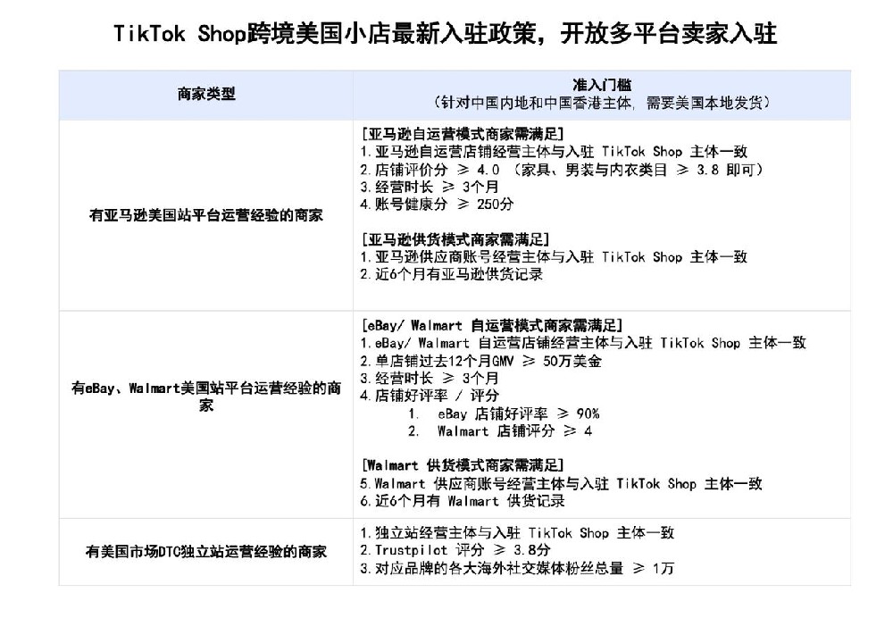 TikTok Shop美区扩大招商，亚马逊卖家可0流水入驻！