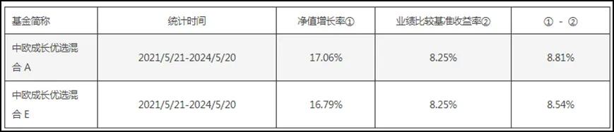 差距！有的“顶格”，有的“0元”  第2张