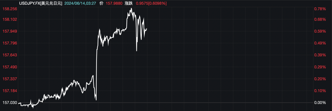 巨震！日元又要崩了？日本央行宣布！分析师：日元将继续走软