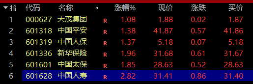 千亿市值龙头，突然拉升！牛市旗手，集体爆发！  第1张