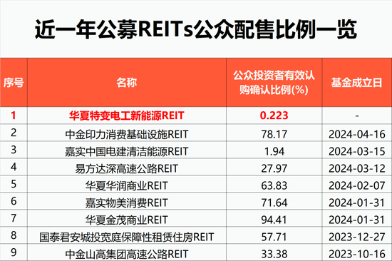 彻底火了！狂卖超640亿元