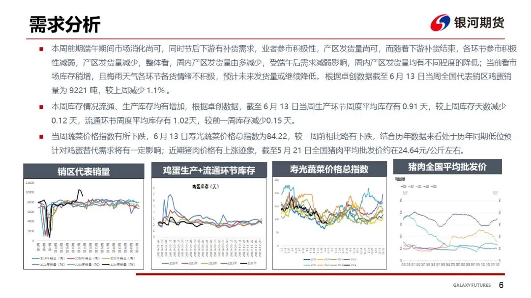 【鸡蛋周报】梅雨季消费来临 蛋价坚挺  第8张