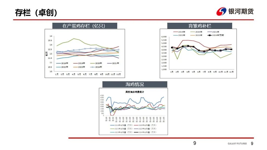 【鸡蛋周报】梅雨季消费来临 蛋价坚挺  第11张