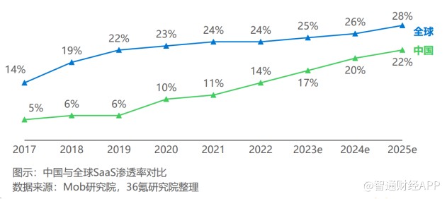 亏损扩大、市值下滑，北森控股能否保住港股通地位？  第2张