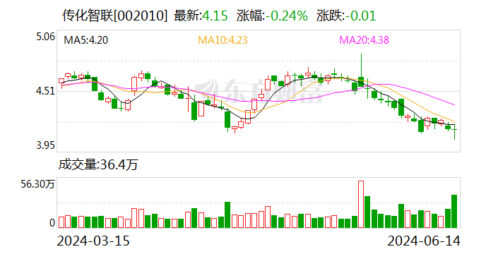 传化智联：朱军辞去公司副总经理职务