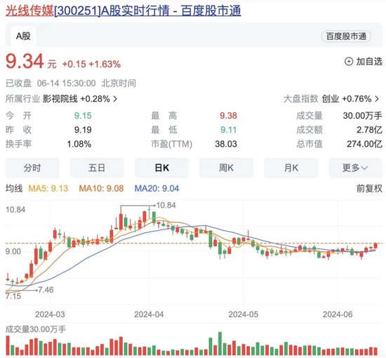 《三体》电影版官宣：张艺谋执导！这家A股公司参与  第1张