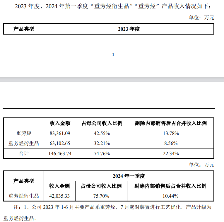 补缴5亿税？这家公司宣布停产  第3张