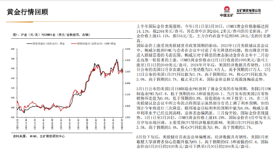 五矿期货：美国财政与货币政策预期将起主导作用，贵金属多头思路  第6张