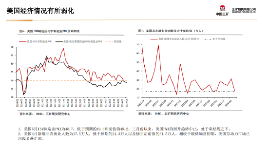 五矿期货：美国财政与货币政策预期将起主导作用，贵金属多头思路  第12张