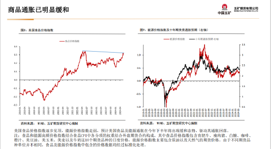 五矿期货：美国财政与货币政策预期将起主导作用，贵金属多头思路  第13张