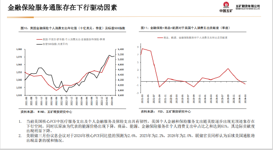 五矿期货：美国财政与货币政策预期将起主导作用，贵金属多头思路  第14张