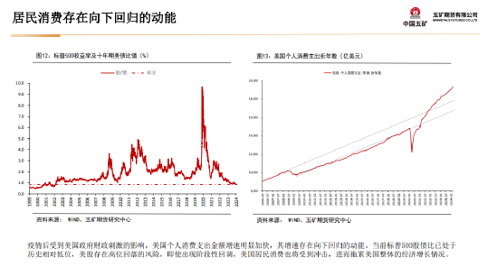 五矿期货：美国财政与货币政策预期将起主导作用，贵金属多头思路  第15张