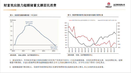 五矿期货：美国财政与货币政策预期将起主导作用，贵金属多头思路  第16张