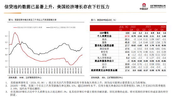 五矿期货：美国财政与货币政策预期将起主导作用，贵金属多头思路  第17张