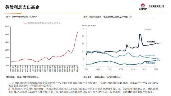 五矿期货：美国财政与货币政策预期将起主导作用，贵金属多头思路  第20张