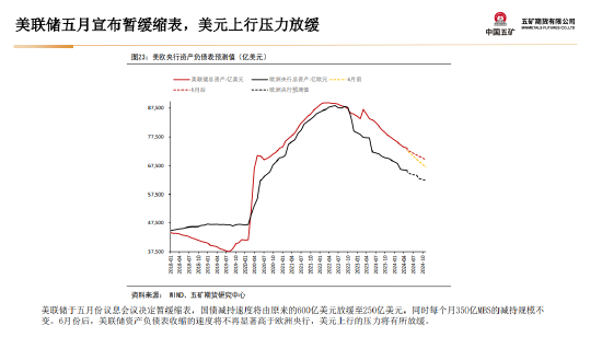 五矿期货：美国财政与货币政策预期将起主导作用，贵金属多头思路  第22张