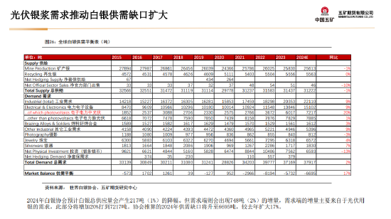 五矿期货：美国财政与货币政策预期将起主导作用，贵金属多头思路  第25张