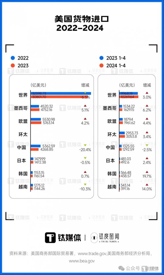 何伟文：全球供应链回调征兆初显，中美脱钩是伪命题  第2张