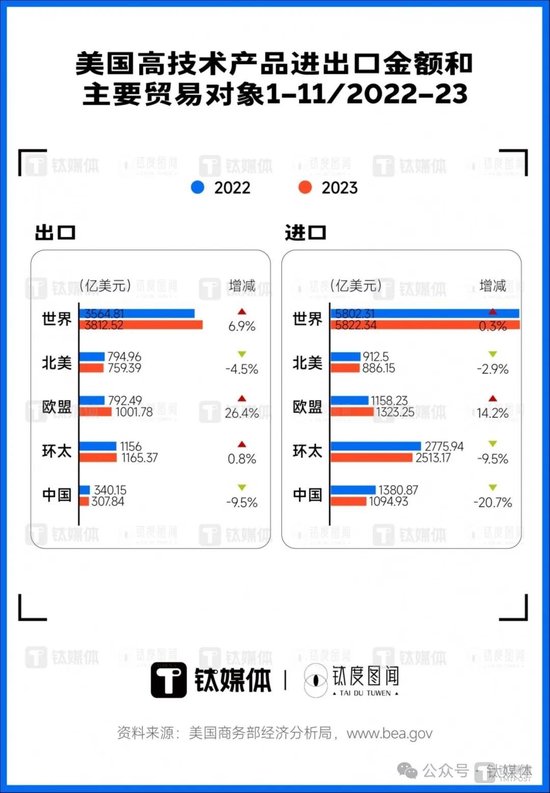 何伟文：全球供应链回调征兆初显，中美脱钩是伪命题  第3张