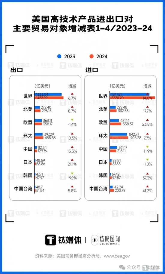 何伟文：全球供应链回调征兆初显，中美脱钩是伪命题  第4张