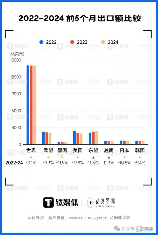 何伟文：全球供应链回调征兆初显，中美脱钩是伪命题  第5张