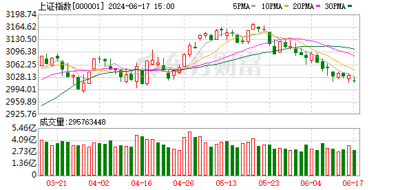 A股三大指数走势分化 消费电子板块涨幅居前  第1张