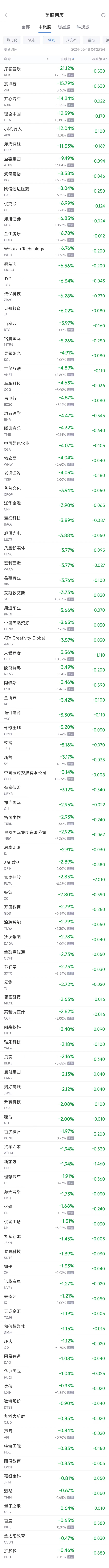 周一热门中概股涨跌不一 台积电涨2.7%，拼多多跌0.5%  第2张