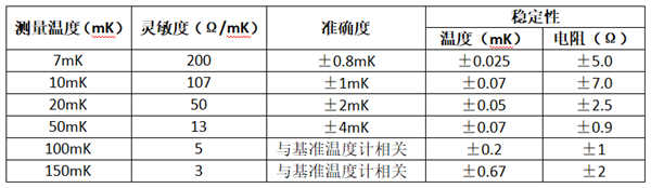 新突破！国产量子计算用温度计刷新纪录：可测宇宙最低温度  第3张