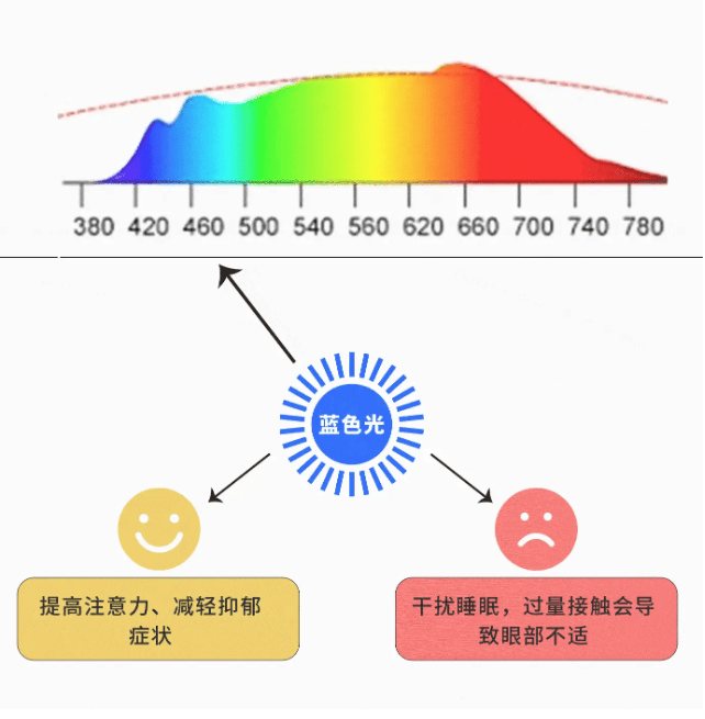 智谋纪 AI+Multi LED 打开人类健康新宝藏  第4张