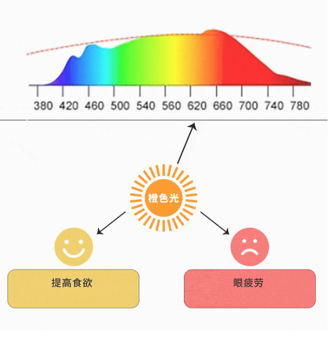 智谋纪 AI+Multi LED 打开人类健康新宝藏  第6张