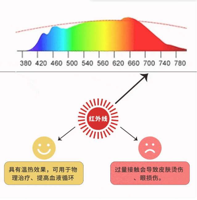 智谋纪 AI+Multi LED 打开人类健康新宝藏  第7张