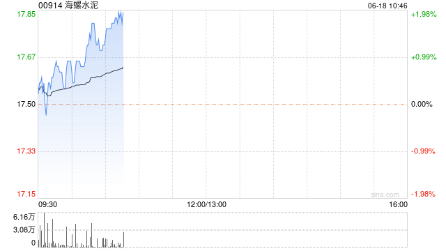 海螺水泥：A股每股派发现金红利0.96元 6月24日除权除息