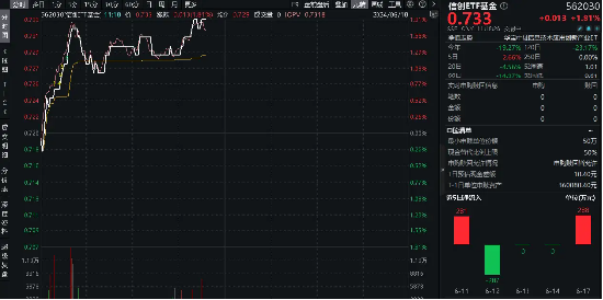 华为鸿蒙市占率超苹果，成为中国第二大操作系统！海光信息涨超3%，信创ETF基金（562030）盘中上探1．81%！  第3张