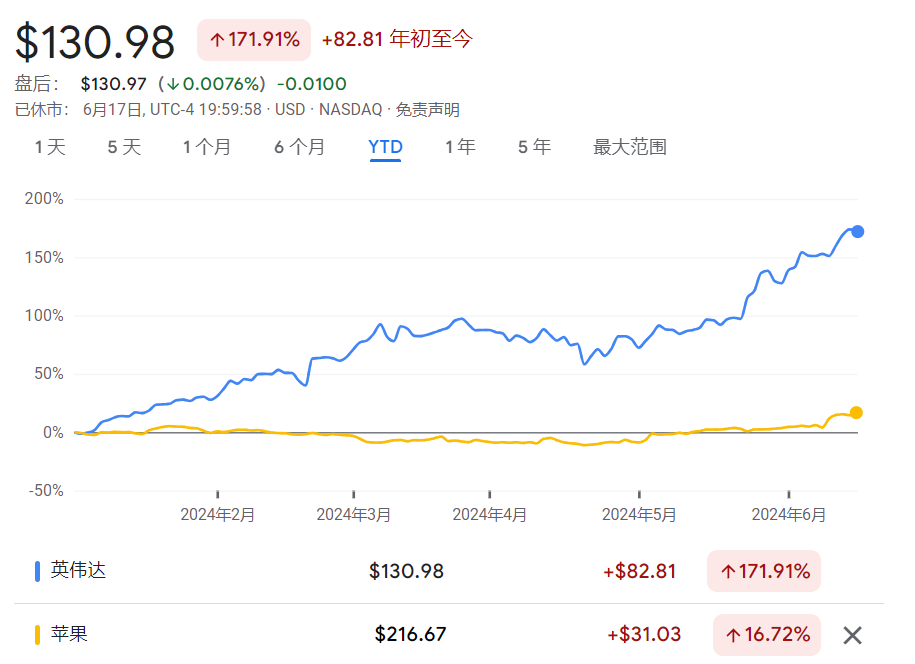 被指证券欺诈，英伟达上诉，美最高法院介入！CEO黄仁勋一周内套现2.2亿元引关注  第1张