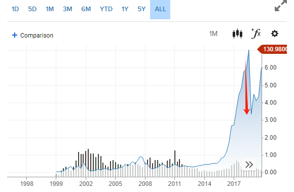 被指证券欺诈，英伟达上诉，美最高法院介入！CEO黄仁勋一周内套现2.2亿元引关注  第2张