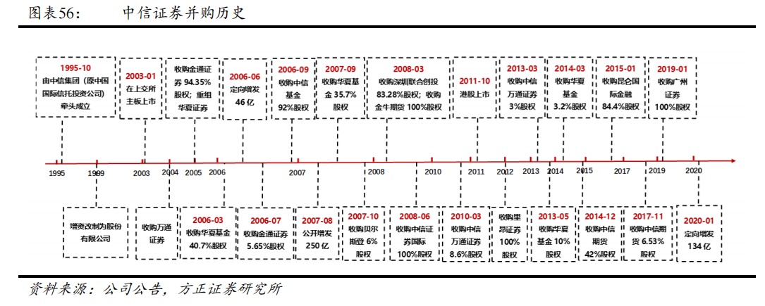 海通证券否认重组传闻背后：风险长期堆积有待出清 被收购是最优解？