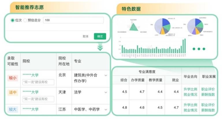 院校权威信息哪里查？教育部首次上线高考志愿信息系统  第6张