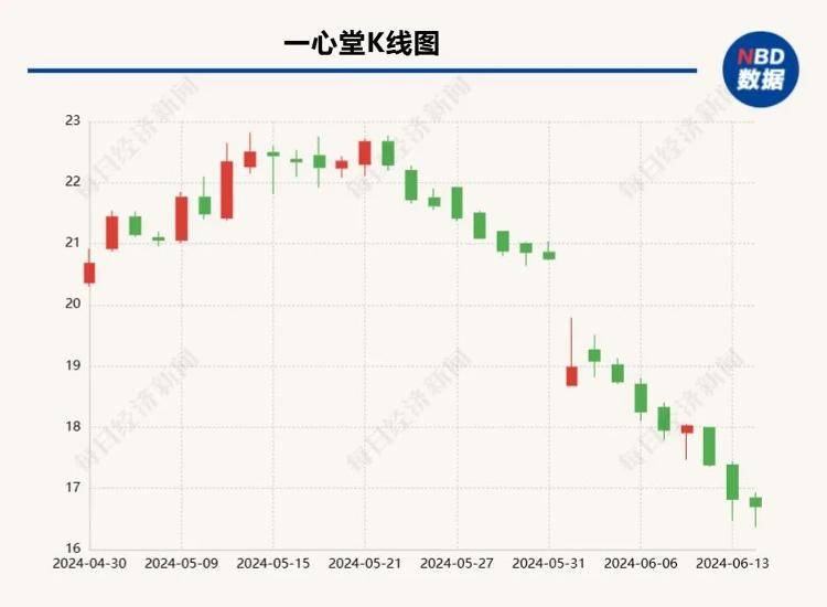 刚入行的药店老板，低价卖药遭厂家“警告”，甚至直接断供                