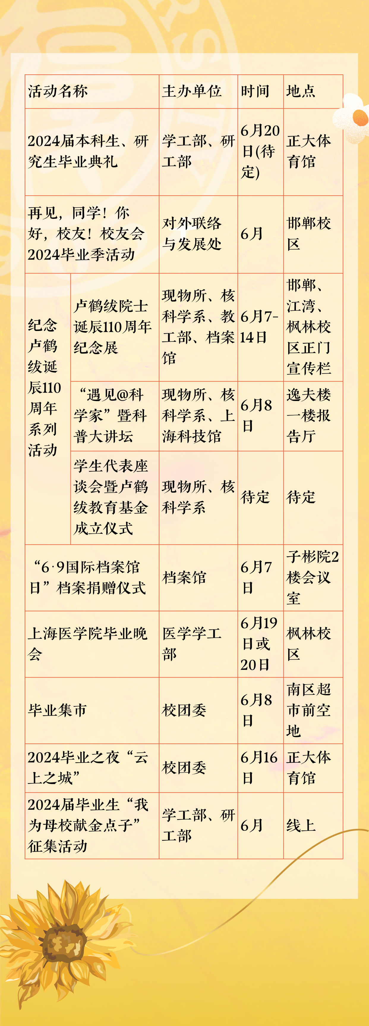 复旦学工部回应“学生毕业典礼挥拳打老师”：尚未有调查结果  第2张