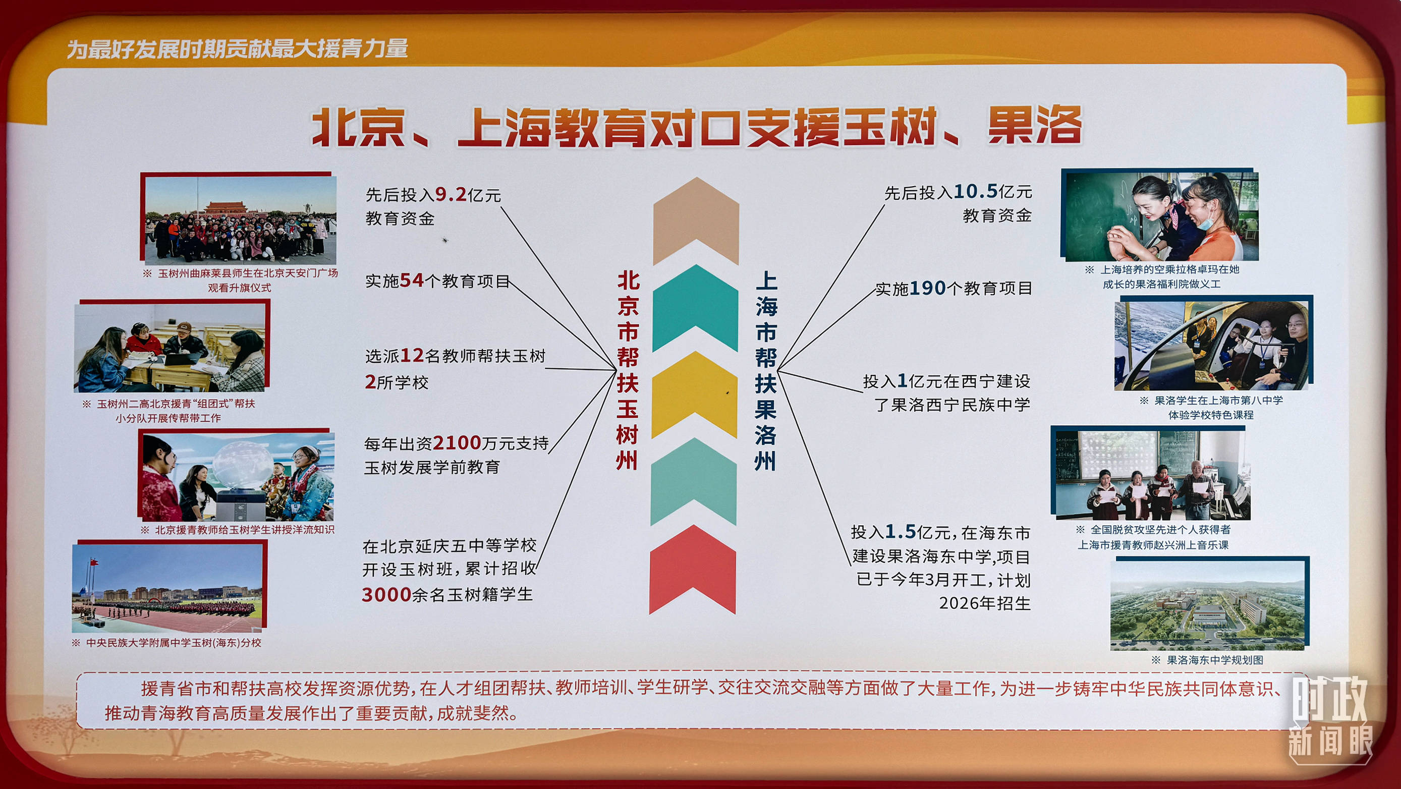 时政新闻眼丨再赴青海考察，习近平始终关注这篇大文章                