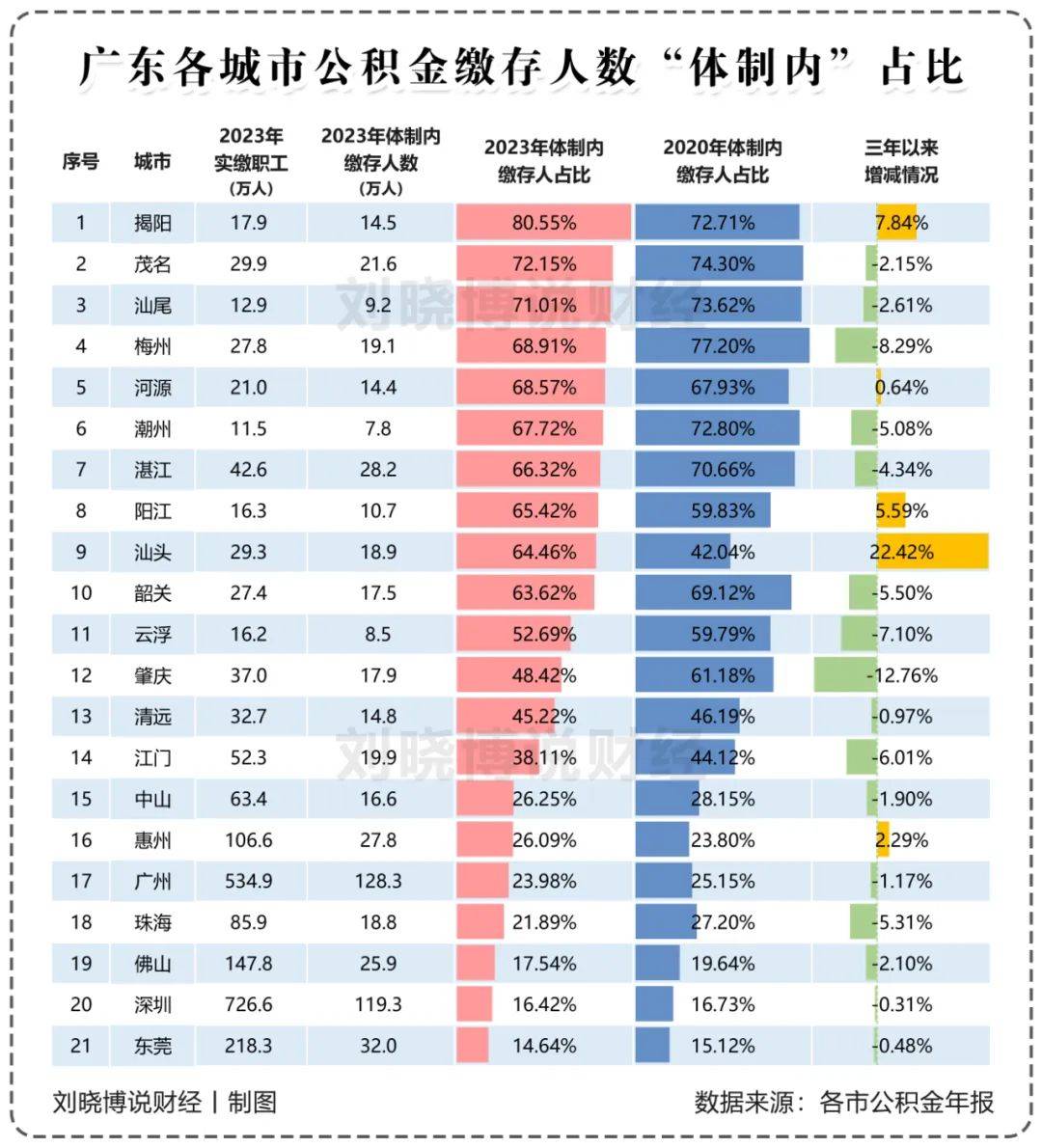 主要省市，“体制内强度”指数                