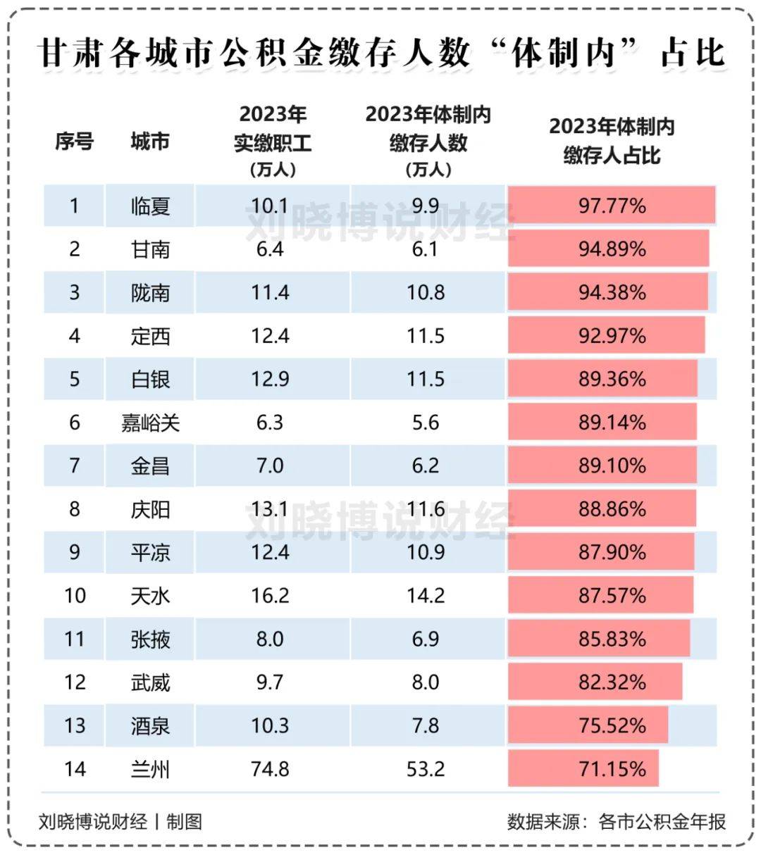 主要省市，“体制内强度”指数                