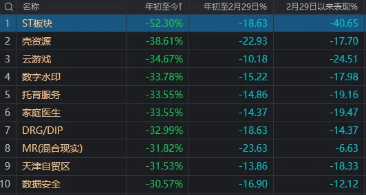 沪指又双叒回到3000点，这届股民学到了什么？  第8张