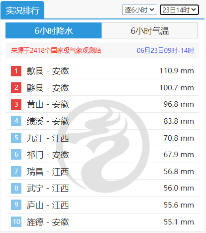 长江中下游持续性暴雨下到7月，未来十天还有4轮强降雨                