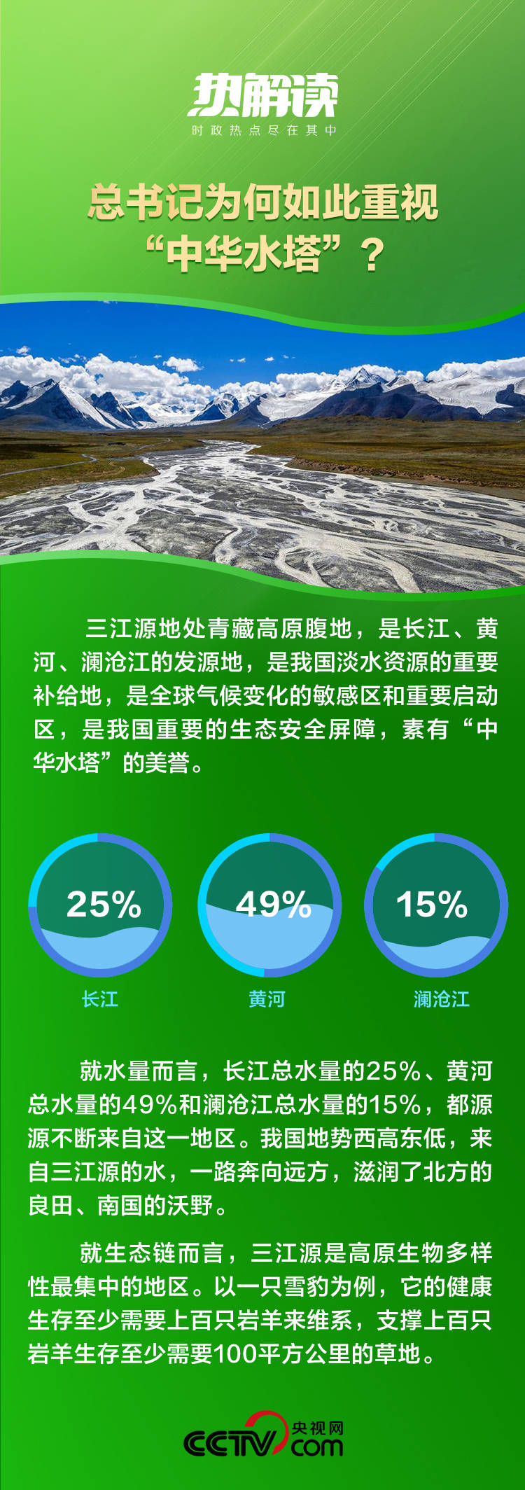 热解读｜为保一江清水 总书记再提这一“重中之重”                