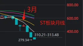 沪指又双叒回到3000点，这届股民学到了什么？  第10张